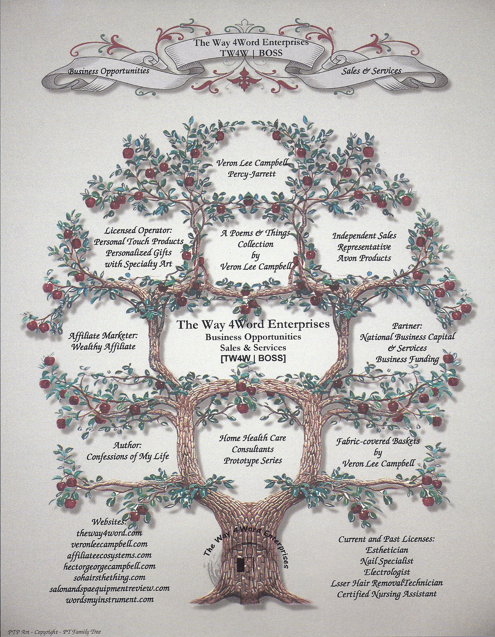 About-TW4W-Family-Tree